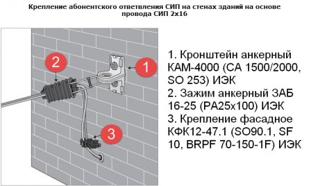 Крепление абонентского ответвления СИП на стенах зданий на основе провода СИП 2х16