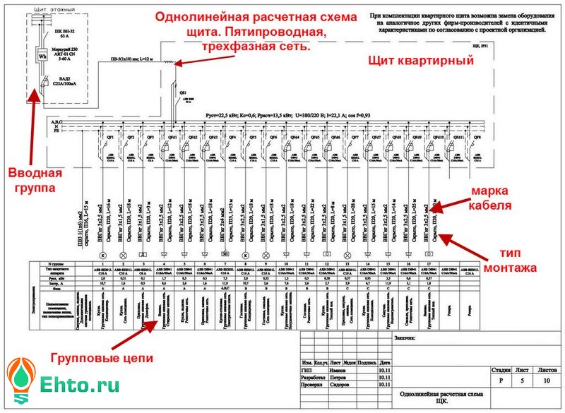 Как обозначается электрощит на схеме