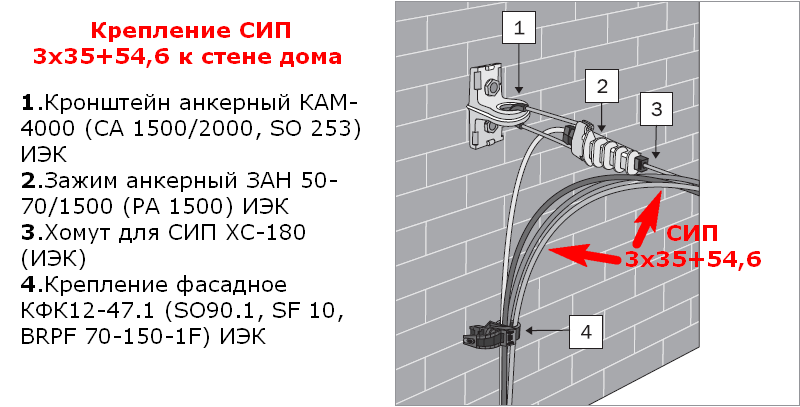 Пятипроводный воздушный ввод в дом от щита учёта! Провод СИП 5х16.