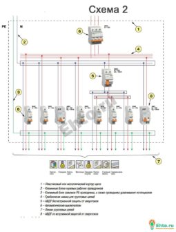raspredelitel-ny-e-gruppovy-e-shhity-v-dome-shema2