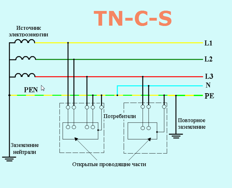 Системы защитного заземления TNC, TNCS, TNS, TT, IT