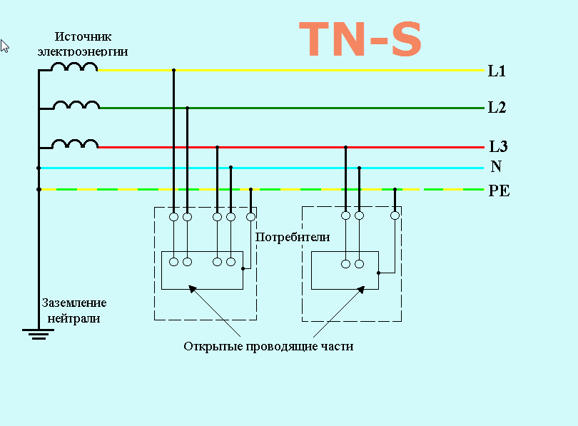 Какая система заземления из перечисленных относится к системе tn s