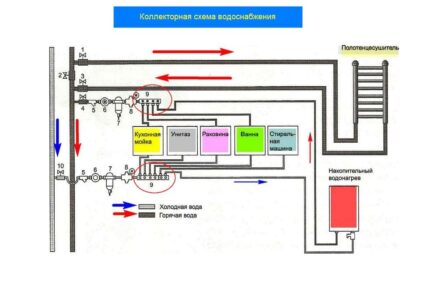 пример схемы коллекторного водопровода